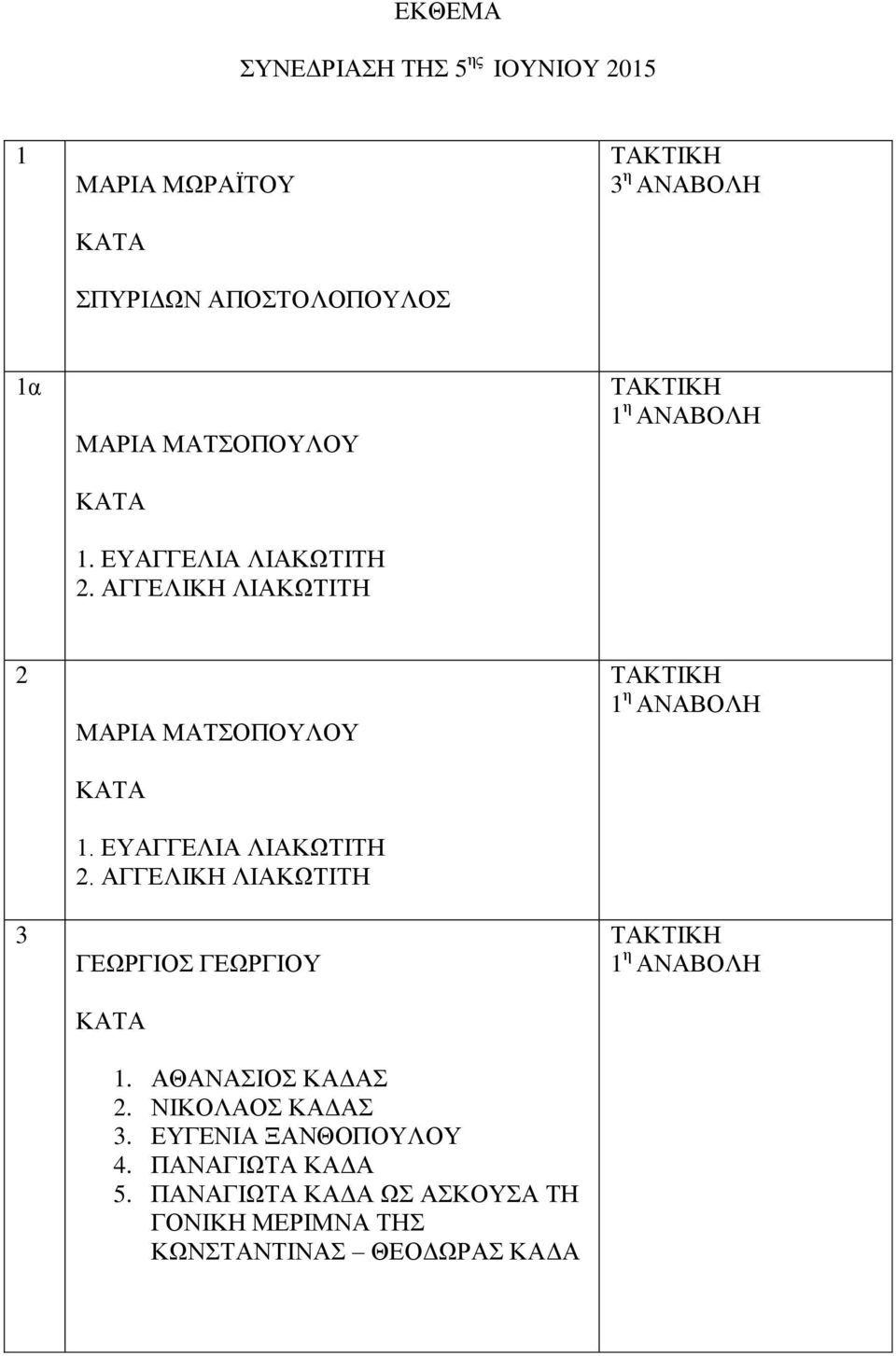 ΕΥΑΓΓΕΛΙΑ ΛΙΑΚΩΤΙΤΗ 2. ΑΓΓΕΛΙΚΗ ΛΙΑΚΩΤΙΤΗ ΓΕΩΡΓΙΟΣ ΓΕΩΡΓΙΟΥ 1. ΑΘΑΝΑΣΙΟΣ ΚΑΔΑΣ 2.