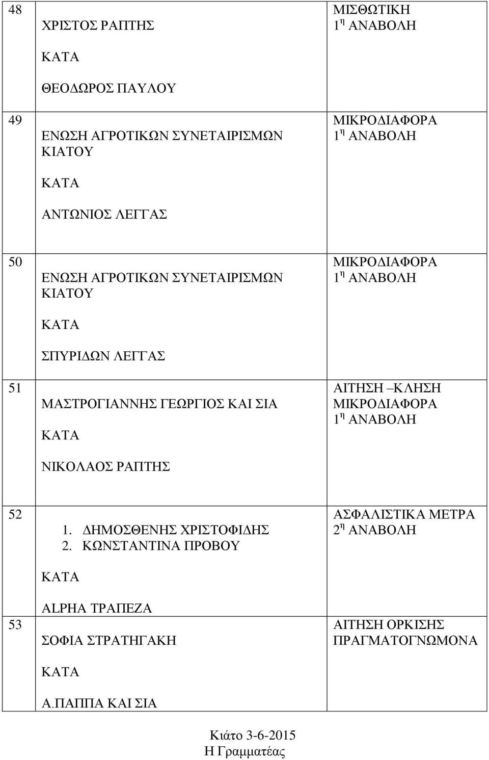 ΝΙΚΟΛΑΟΣ ΡΑΠΤΗΣ ΜΙΚΡΟΔΙΑΦΟΡΑ ΑΙΤΗΣΗ ΚΛΗΣΗ ΜΙΚΡΟΔΙΑΦΟΡΑ 52 53 1. ΔΗΜΟΣΘΕΝΗΣ ΧΡΙΣΤΟΦΙΔΗΣ 2.