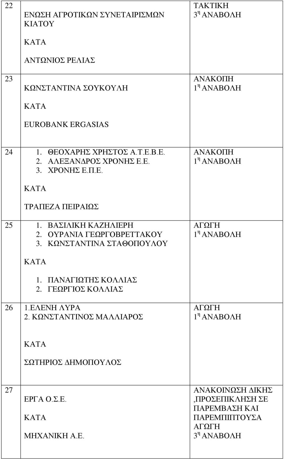 ΟΥΡΑΝΙΑ ΓΕΩΡΓΟΒΡΕΤΤΑΚΟΥ 3. ΚΩΝΣΤΑΝΤΙΝΑ ΣΤΑΘΟΠΟΥΛΟΥ 1. ΠΑΝΑΓΙΩΤΗΣ ΚΟΛΛΙΑΣ 2. ΓΕΩΡΓΙΟΣ ΚΟΛΛΙΑΣ 26 1.ΕΛΕΝΗ ΛΥΡΑ 2.