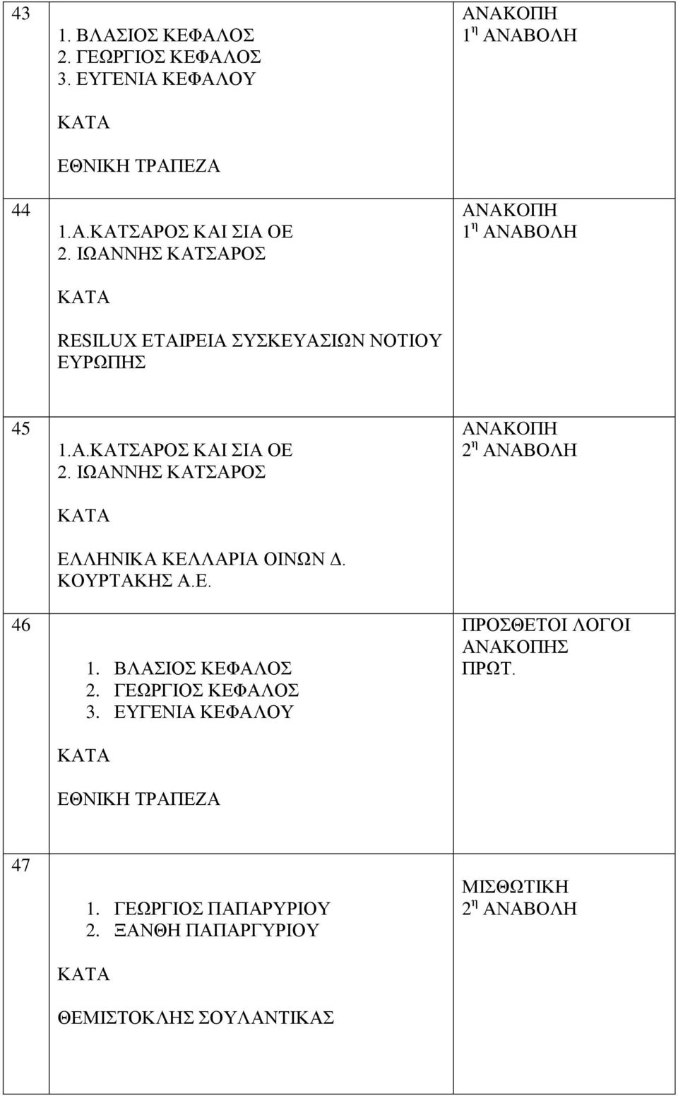 ΙΩΑΝΝΗΣ ΚΑΤΣΑΡΟΣ ΕΛΛΗΝΙΚΑ ΚΕΛΛΑΡΙΑ ΟΙΝΩΝ Δ. ΚΟΥΡΤΑΚΗΣ Α.Ε. 1. ΒΛΑΣΙΟΣ ΚΕΦΑΛΟΣ 2. ΓΕΩΡΓΙΟΣ ΚΕΦΑΛΟΣ 3.