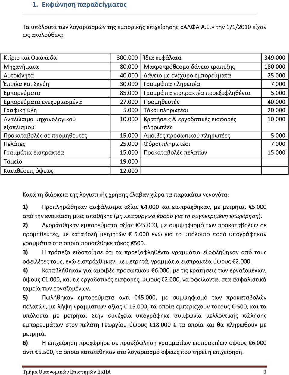 000 Γραμμάτια εισπρακτέα προεξοφληθέντα 5.000 Εμπορεύματα ενεχυριασμένα 27.000 Προμηθευτές 40.000 Γραφική ύλη 5.000 Τόκοι πληρωτέοι 20.000 Αναλώσιμα μηχανολογικού 10.