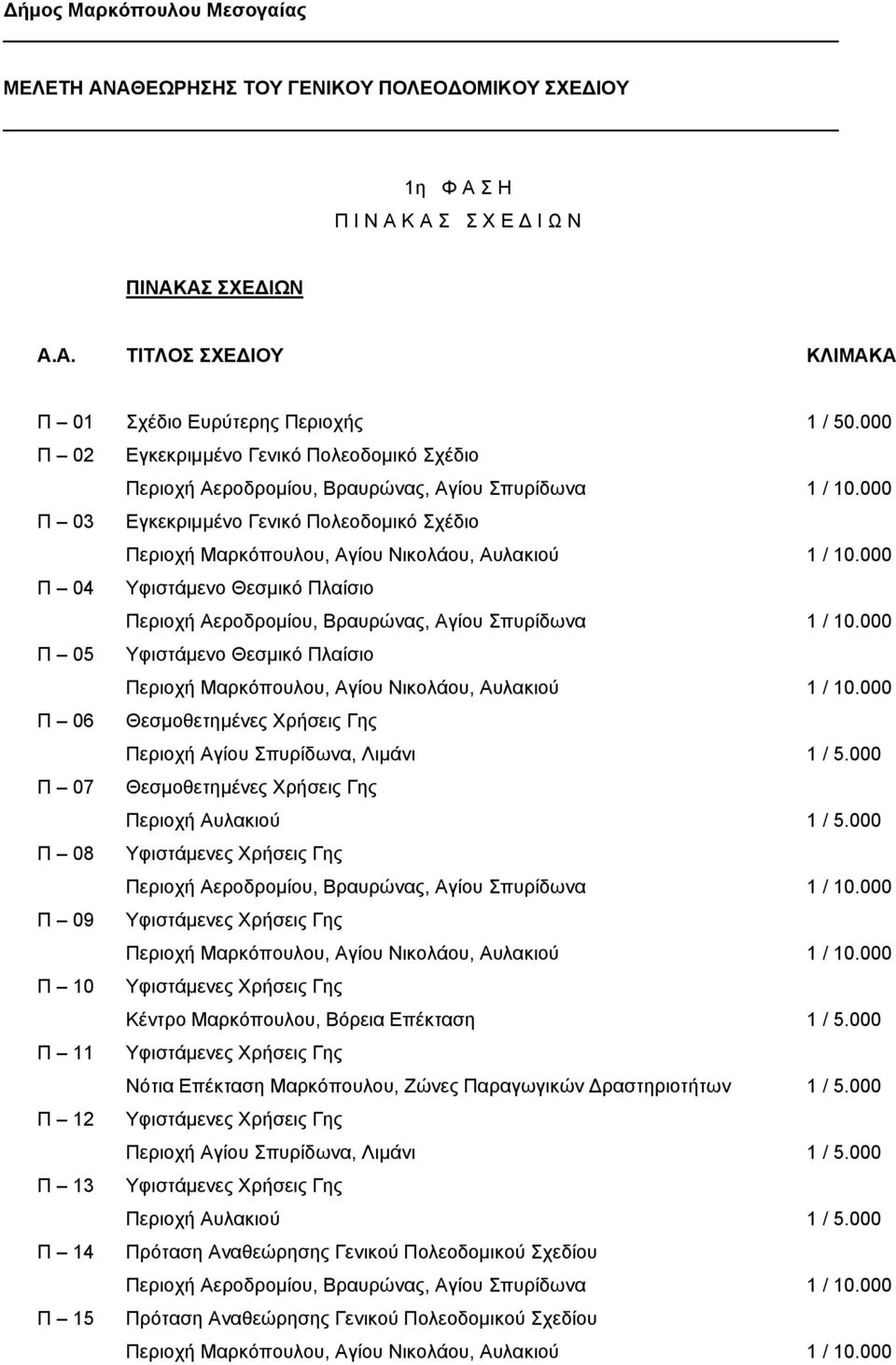 000 Π 03 Εγκεκριμμένο Γενικό Πολεοδομικό Σχέδιο Περιοχή Μαρκόπουλου, Αγίου Νικολάου, Αυλακιού 1 / 10.000 Π 04 Υφιστάμενο Θεσμικό Πλαίσιο Περιοχή Αεροδρομίου, Βραυρώνας, Αγίου Σπυρίδωνα 1 / 10.