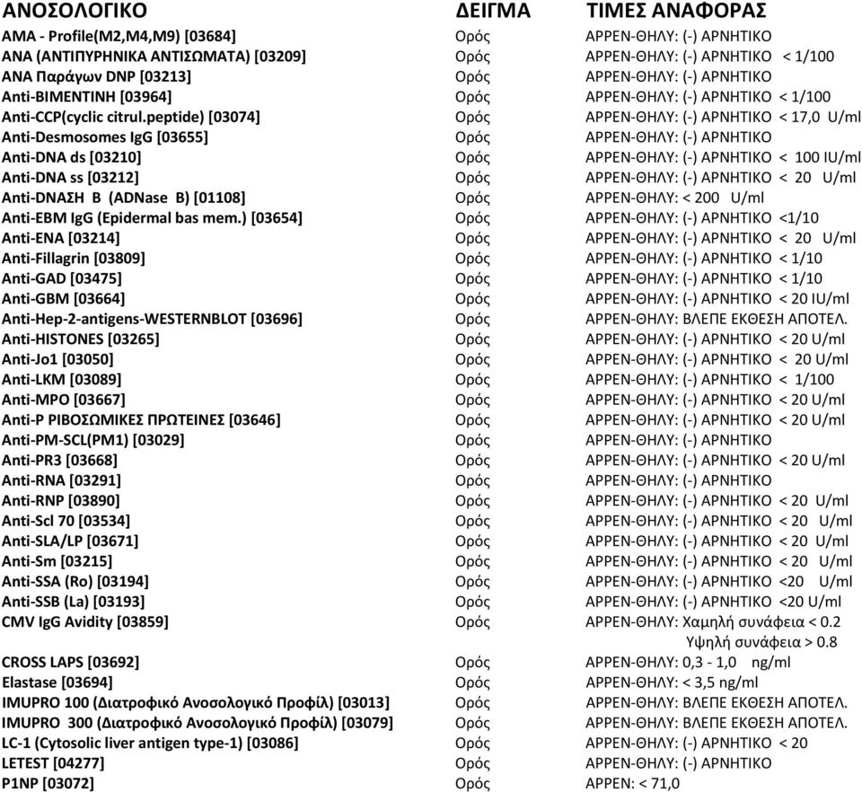 peptide) [03074] < 17,0 U/ml Αnti-Desmosomes IgG [03655] Anti-DNA ds [03210] < 100 IU/ml Anti-DNA ss [03212] Anti-DNAΣΗ Β (ADNase B) [01108] ΑΡΡΕΝ-ΘΗΛΥ: < 200 U/ml Αnti-EBM IgG (Epidermal bas mem.