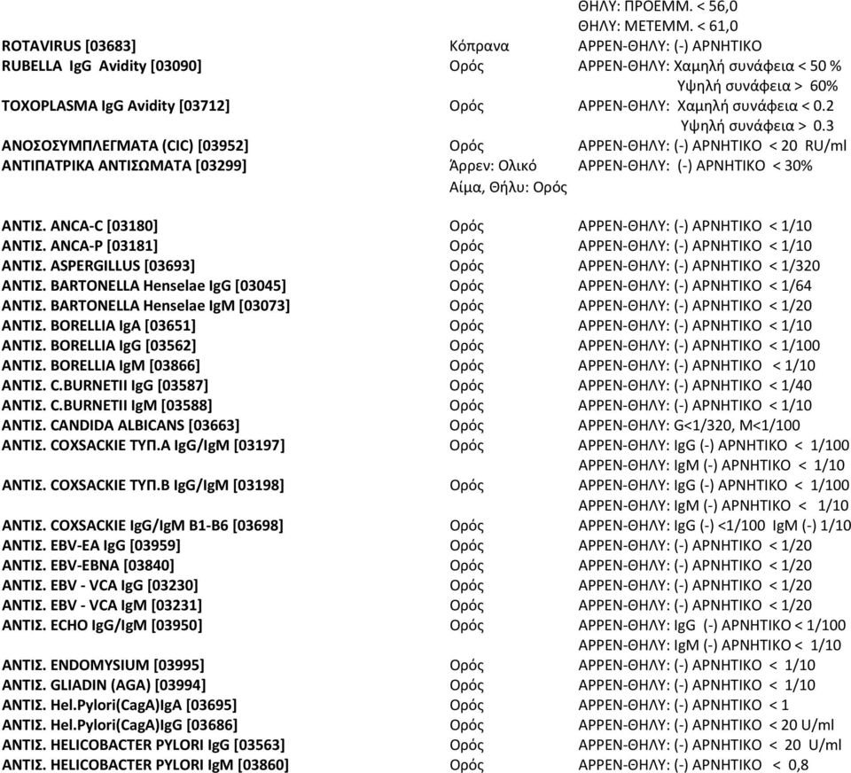 συνάφεια < 0.2 Υψηλή συνάφεια > 0.3 ΑΝΟΣΟΣΥΜΠΛΕΓΜΑΤΑ (CIC) [03952] < 20 RU/ml ΑΝΤΙΠΑΤΡΙΚΑ ΑΝΤΙΣΩΜΑΤΑ [03299] Άρρεν: Ολικό Αίμα, Θήλυ: ΑΡΡΕΝ-ΘΗΛΥ: (-) ΑΡΝΗΤΙΚΟ < 30% ΑΝΤΙΣ. ANCA-C [03180] < 1/10 ΑΝΤΙΣ.