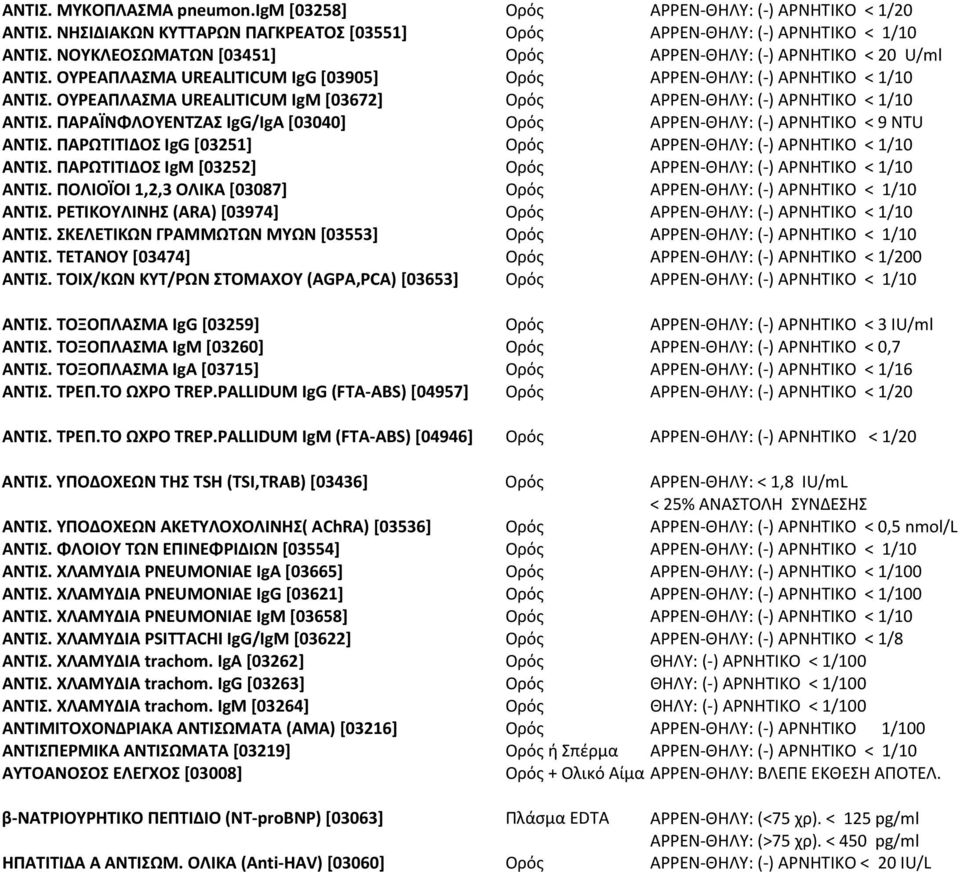 ΠΟΛΙΟΪΟΙ 1,2,3 ΟΛΙΚΑ [03087] < 1/10 ΑΝΤΙΣ. ΡΕΤΙΚΟΥΛΙΝΗΣ (ARA) [03974] < 1/10 ΑΝΤΙΣ. ΣΚΕΛΕΤΙΚΩΝ ΓΡΑΜΜΩΤΩΝ ΜΥΩΝ [03553] < 1/10 ΑΝTΙΣ. ΤΕΤΑΝΟΥ [03474] ΑΝΤΙΣ.