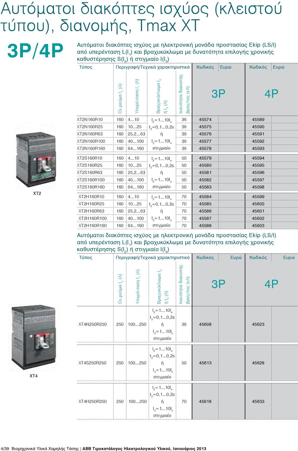 ρεύμα I n Υπερένταση I 1 Βραχυκύκλωμα Ι 2 ή Ι 3 (Α) Ικανότητα διακοπής βραχ/τος (κα) 3Ρ 4Ρ XT2Ν160R10 160 4...10 Ι 2 36 45574 45589 XT2Ν160R25 160 10...25 t 2 =0,1.