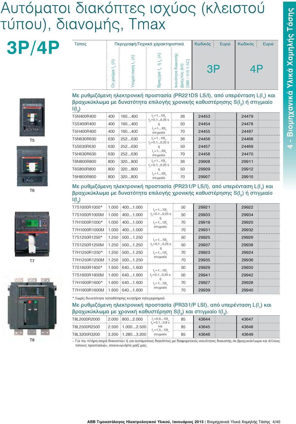 δυνατότητα επιλογής χρονικής καθυστέρησης S(I 2 ) ή στιγμιαίο I(Ι 3 ) T5N400R400 T5S400R400 400 400 160...400 160...400 I 2 =1...10I n t 2 =0,1.