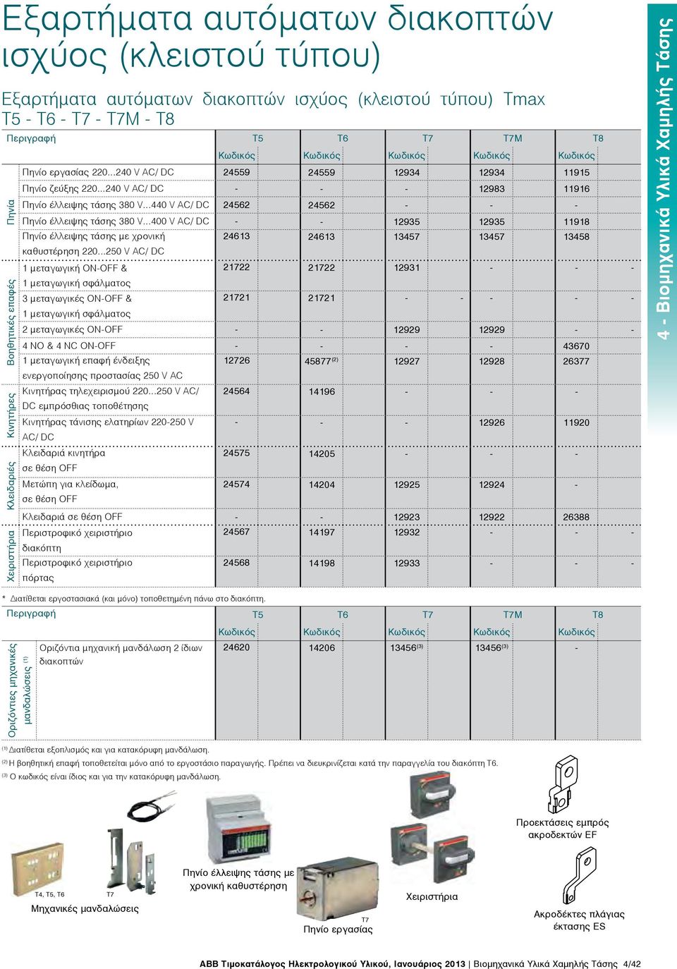 ..240 V AC/ DC - - - 12983 11916 Πηνίο έλλειψης τάσης 380 V...440 V AC/ DC 24562 24562 - - - Πηνίο έλλειψης τάσης 380 V.