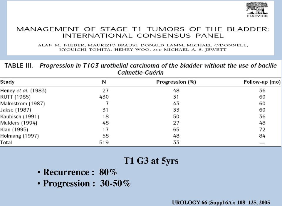 Progression : 30-50%