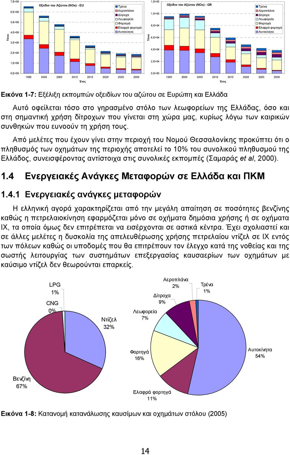 Έτος Εικόνα 1-7: Εξέλιξη εκποµπών οξειδίων του αζώτου σε Ευρώπη και Ελλάδα Αυτό οφείλεται τόσο στο γηρασµένο στόλο των λεωφορείων της Ελλάδας, όσο και στη σηµαντική χρήση δίτροχων που γίνεται στη