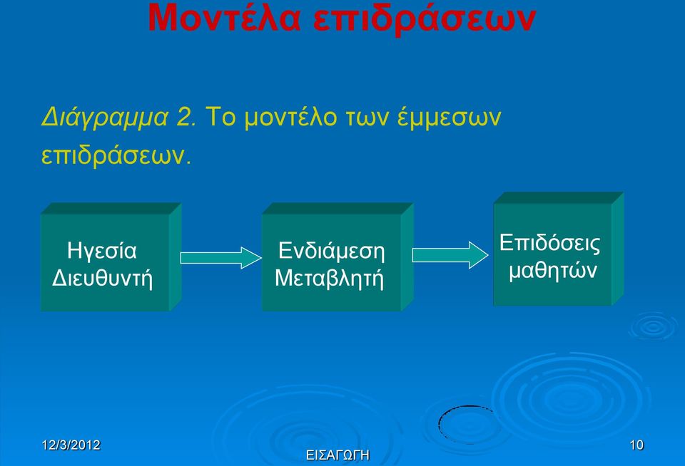 Ηγεσία Διευθυντή Ενδιάμεση