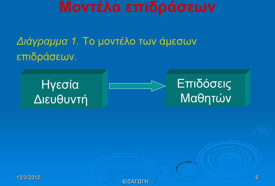 Το μοντέλο των άμεσων