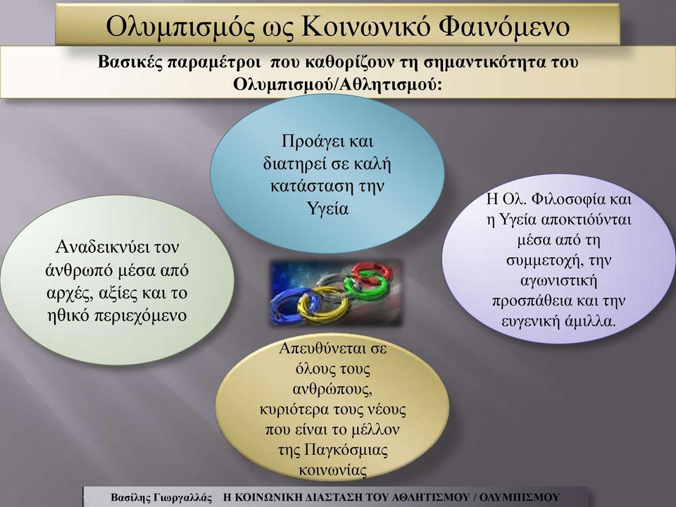 την Υγεία Απευθύνεται σε όλους τους ανθρώπους, κυριότερα τους νέους που είναι το μέλλον της Παγκόσμιας κοινωνίας