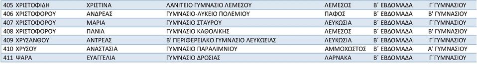 ΚΑΘΟΛΙΚΗΣ ΛΕΜΕΣΟΣ Β ΕΒΔΟΜΑΔΑ Β' ΓΥΜΝΑΣΙΟΥ 409 ΧΡΥΣΑΝΘΟΥ ΑΝΤΡΕΑΣ Β' ΠΕΡΙΦΕΡΕΙΑΚΟ ΓΥΜΝΑΣΙΟ ΛΕΥΚΩΣΙΑΣ ΛΕΥΚΩΣΙΑ Β ΕΒΔΟΜΑΔΑ Γ ΓΥΜΝΑΣΙΟΥ