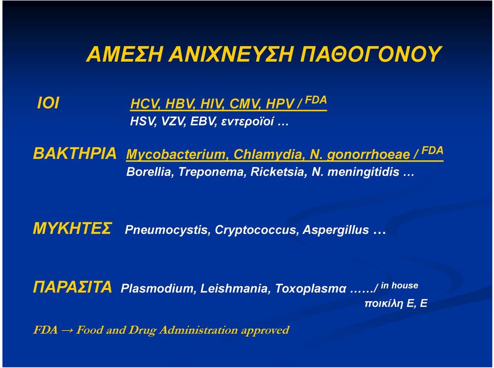 gonorrhoeae / FDA Borellia, Treponema, Ricketsia, Ν.