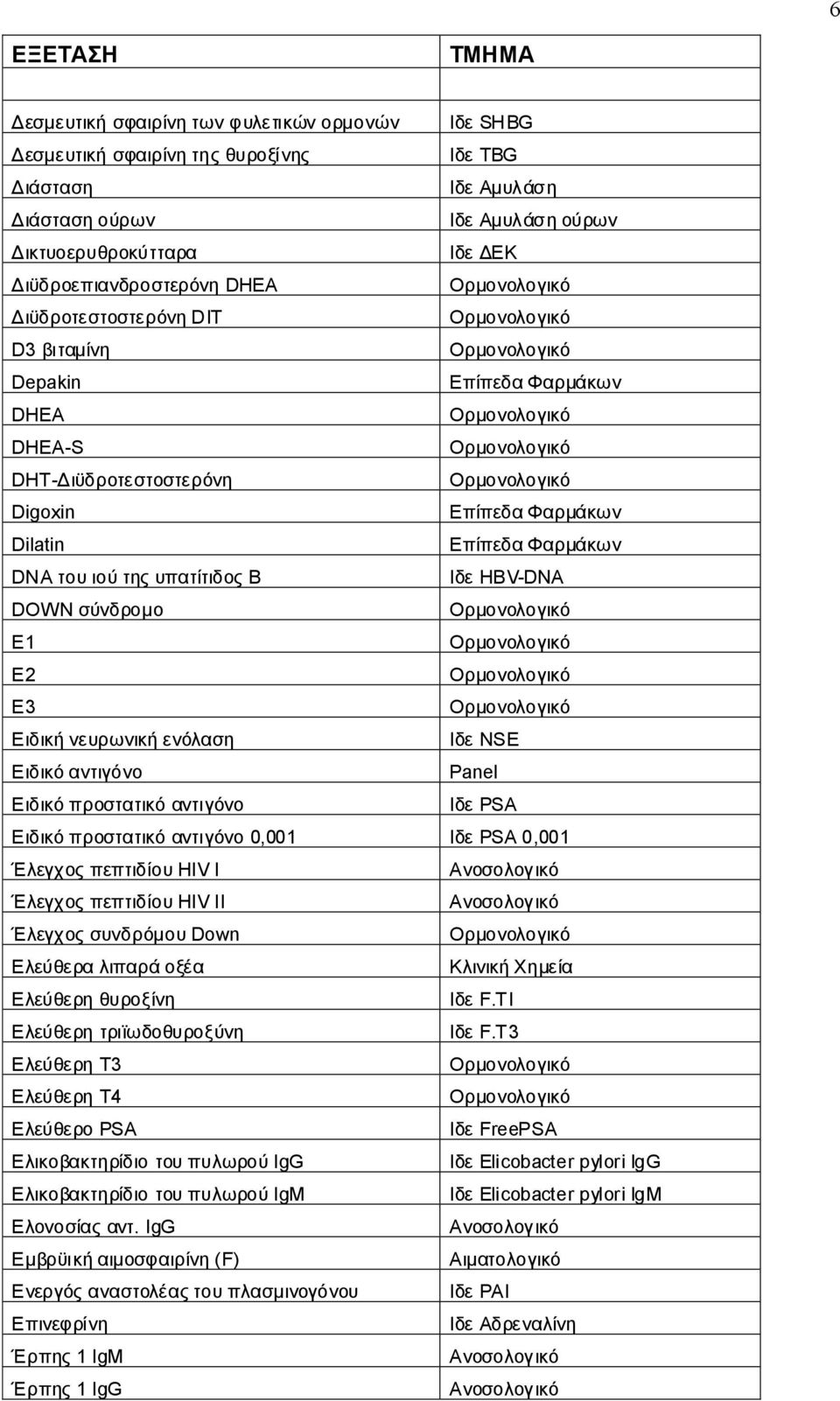 Panel Ειδικόπροστατικόαντιγόνο ΙδεPSA Ειδικόπροστατικόαντιγόνο0,001 ΙδεPSA 0,001 ΈλεγχοςπεπτιδίουΗΙV I ΈλεγχοςπεπτιδίουΗΙV IΙ ΈλεγχοςσυνδρόμουDown Ελεύθεραλιπαράοξέα Ελεύθερηθυροξίνη ΙδεF.