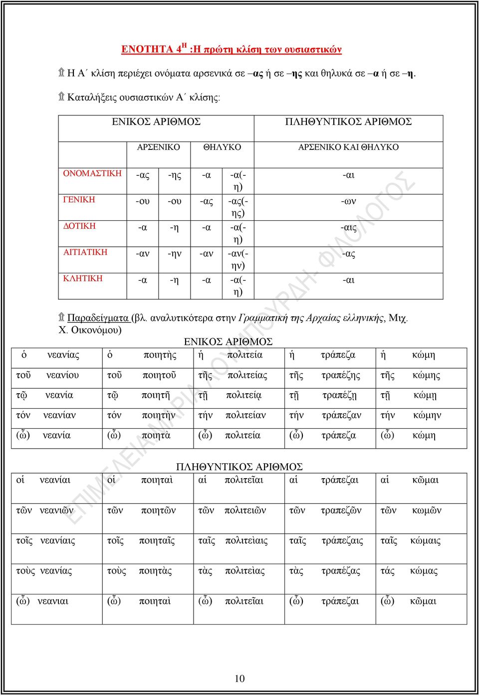 ΚΛΗΤΙΚΗ α η α α( η) αι ων αις ας αι Παραδείγματα (βλ. αναλυτικότερα στην Γραμματική της Αρχαίας ελληνικής, Μιχ. Χ.