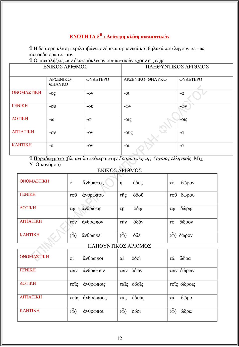 οις ΑΙΤΙΑΤΙΚΗ ον ον ους α ΚΛΗΤΙΚΗ ε ον οι α Παραδείγματα (βλ. αναλυτικότερα στην Γραμματική της Αρχαίας ελληνικής, Μιχ. Χ.