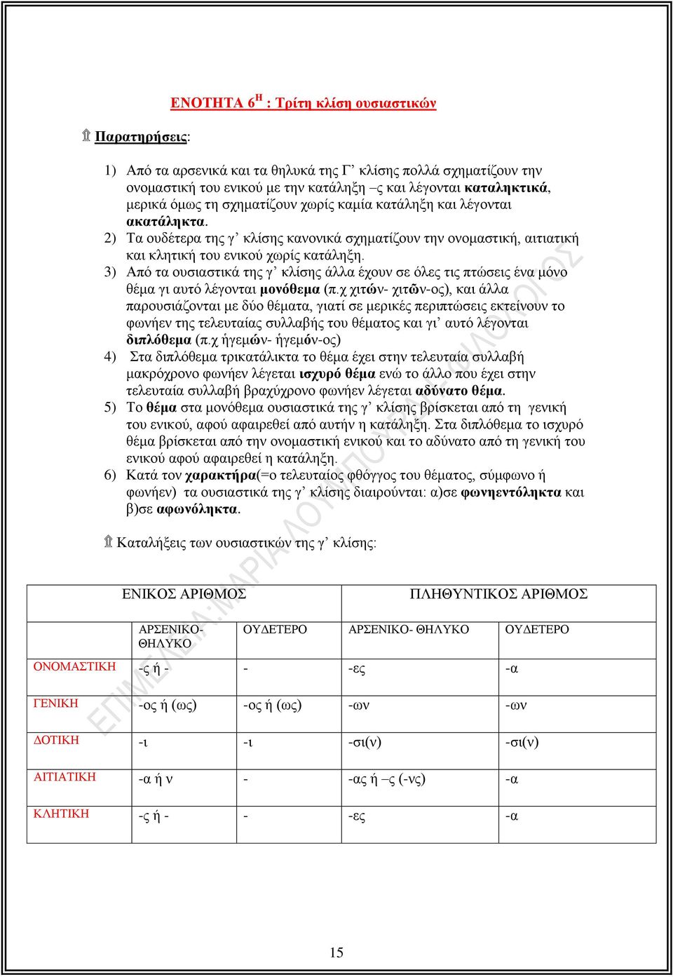 3) Από τα ουσιαστικά της γ κλίσης άλλα έχουν σε όλες τις πτώσεις ένα μόνο θέμα γι αυτό λέγονται μονόθεμα (π.