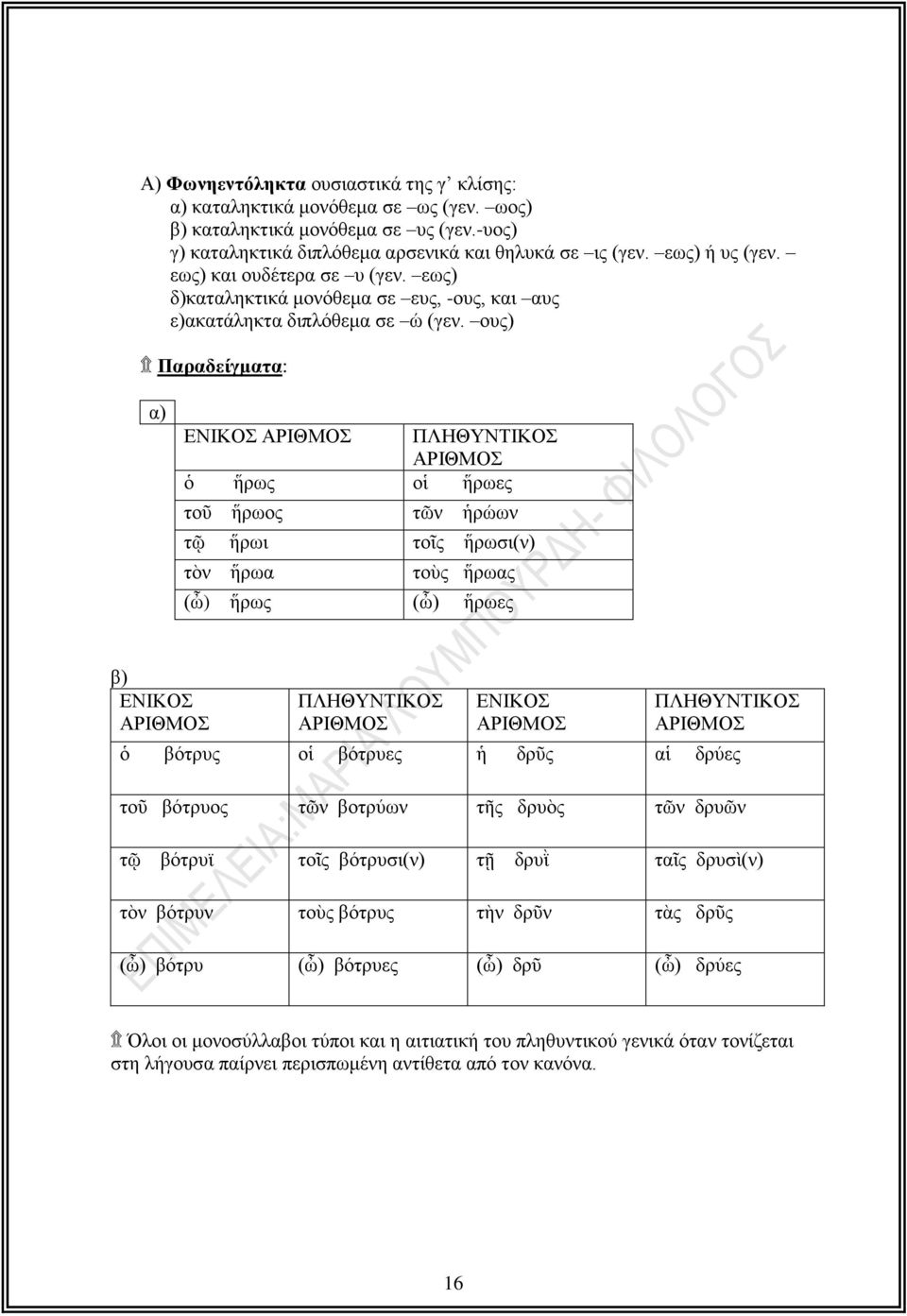 ους) Παραδείγματα: α) ΕΝΙΚΟΣ ΑΡΙΘΜΟΣ ΠΛΗΘΥΝΤΙΚΟΣ ΑΡΙΘΜΟΣ ὁ ἥρως οἱ ἥρωες τοῦ ἥρωος τῶν ἡρώων τῷ ἥρωι τοῖς ἥρωσι(ν) τὸν ἥρωα τοὺς ἥρωας (ὦ) ἥρως (ὦ) ἥρωες β) ΕΝΙΚΟΣ ΑΡΙΘΜΟΣ ΠΛΗΘΥΝΤΙΚΟΣ ΑΡΙΘΜΟΣ ΕΝΙΚΟΣ