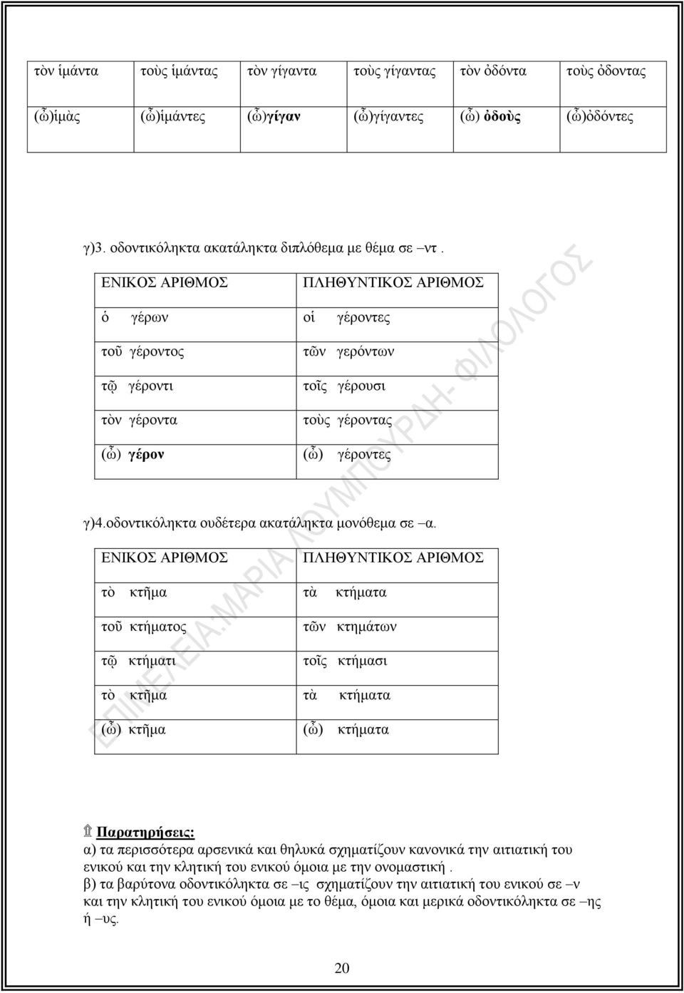 οδοντικόληκτα ουδέτερα ακατάληκτα μονόθεμα σε α.