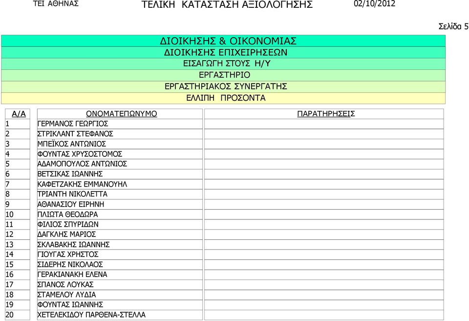 ΕΜΜΑΝΟΥΗΛ ΤΡΙΑΝΤΗ ΝΙΚΟΛΕΤΤΑ ΑΘΑΝΑΣΙΟΥ ΕΙΡΗΝΗ ΠΛΙΩΤΑ ΘΕΟ ΩΡΑ ΦΙΛΙΟΣ ΣΠΥΡΙ ΩΝ ΑΓΚΛΗΣ ΜΑΡΙΟΣ ΣΚΛΑΒΑΚΗΣ ΙΩΑΝΝΗΣ