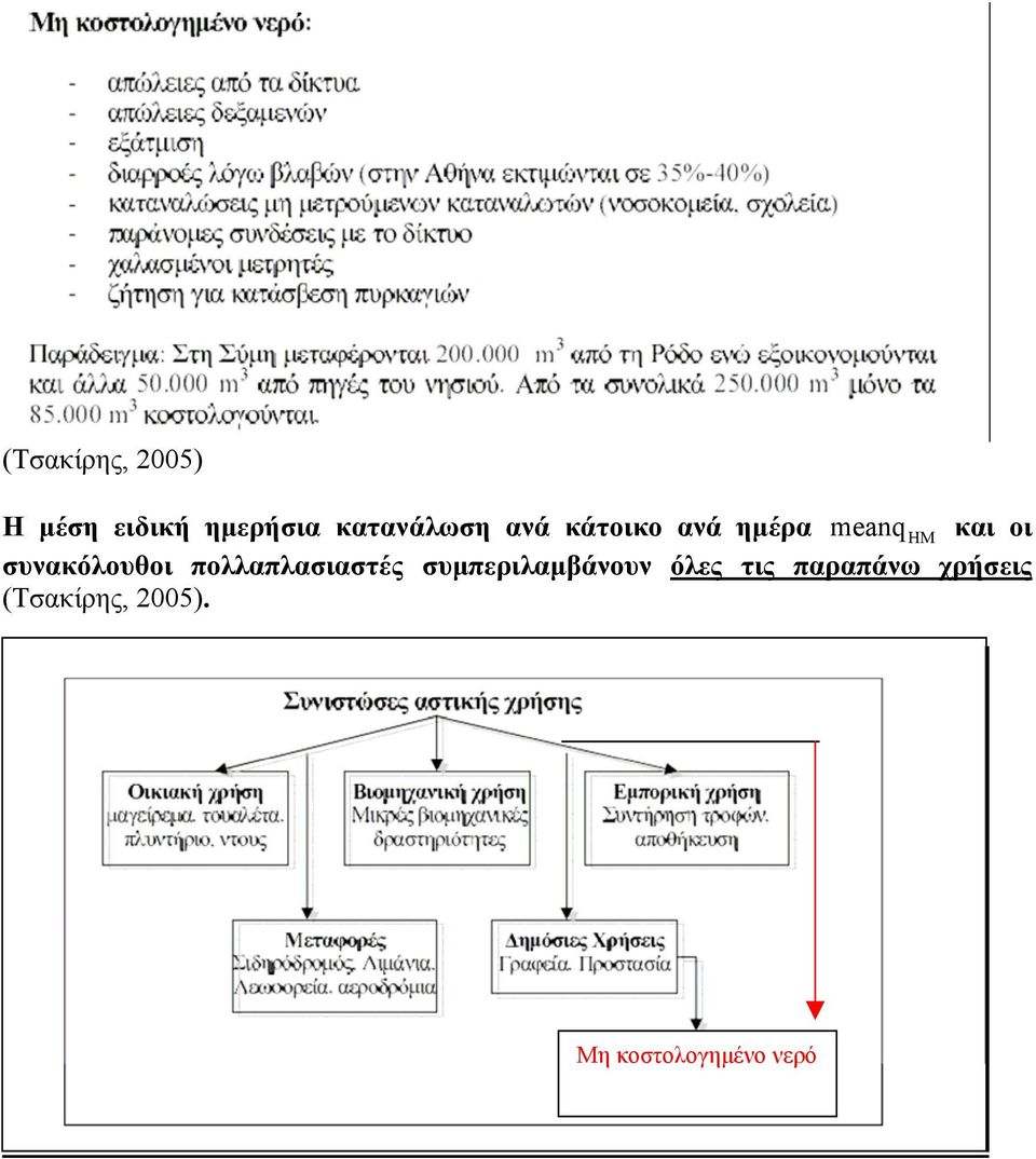 συνακόλουθοι πολλαπλασιαστές συμπεριλαμβάνουν