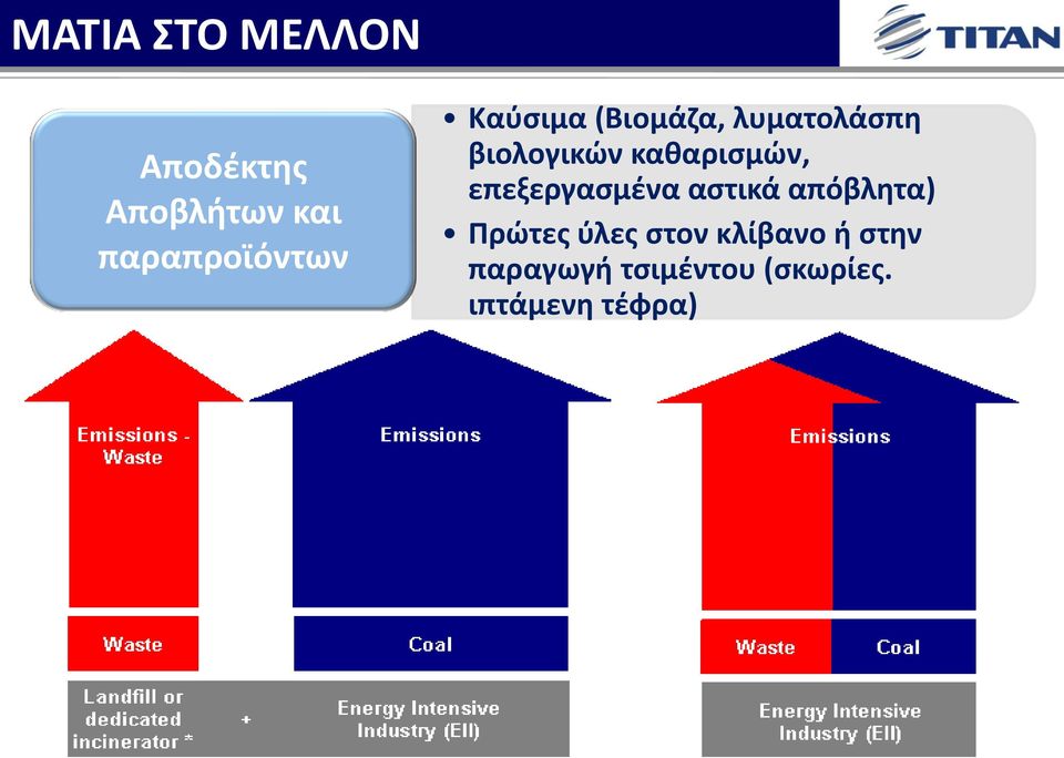 βιολογικών καθαρισμών, επεξεργασμένα αστικά απόβλητα)