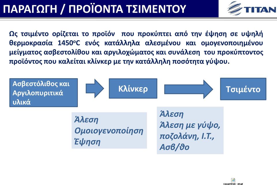 αργιλοχώματος και συνάλεση του προκύπτοντος προϊόντος που καλείται κλίνκερ με την κατάλληλη ποσότητα γύψου.