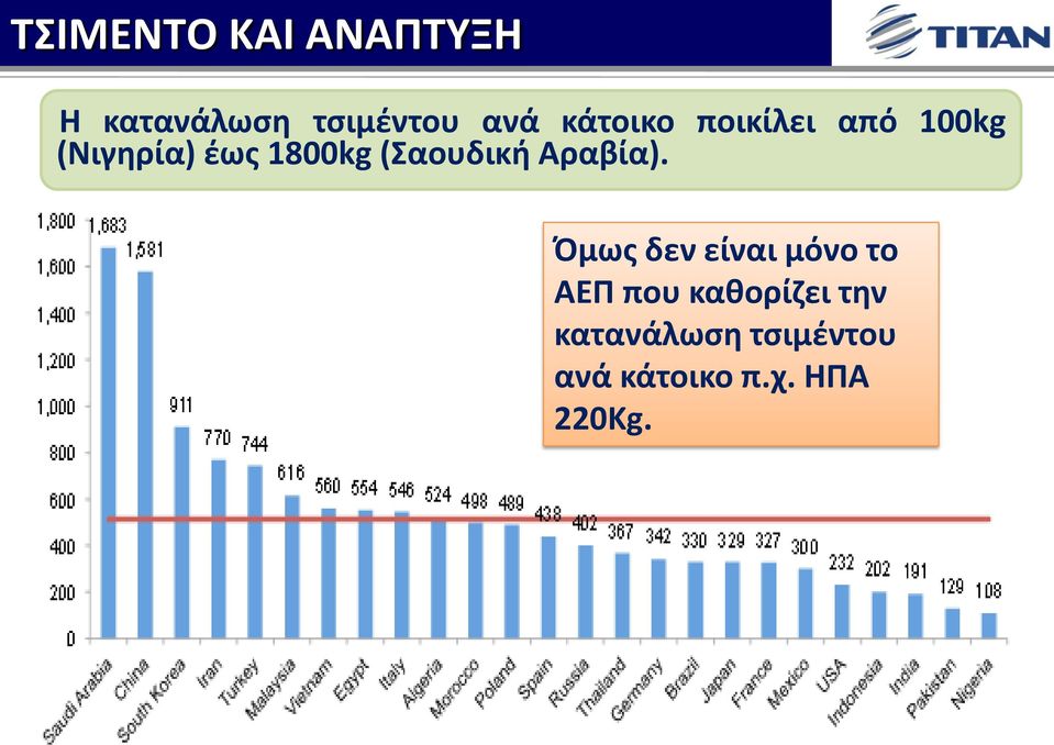 (Σαουδική Αραβία).