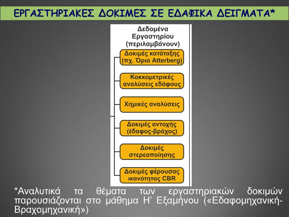 εργαστηριακών δοκιμών παρουσιάζονται