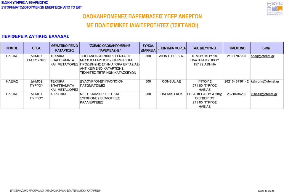 gr ΗΛΕΙΑΣ ΗΛΕΙΑΣ ΠΥΡΓΟΥ ΠΥΡΓΟΥ ΑΓΡΟΤΙΚΑ ΞΥΛΟΥΡΓΟΙ-ΕΠΙΠΛΟΠΟΙΟΙ- ΠΑΤΩΜΑΤΖΙΔΕΣ ΝΕΕΣ ΚΑΛΛΙΕΡΓΕΙΕΣ ΚΑΙ ΣΥΓΧΡΟΝΕΣ ΒΙΟΛΟΓΙΚΕΣ ΚΑΛΛΙΕΡΓΕΙΕΣ 500 CONSUL ΑΕ ΙΦΙΤΟΥ 2 271