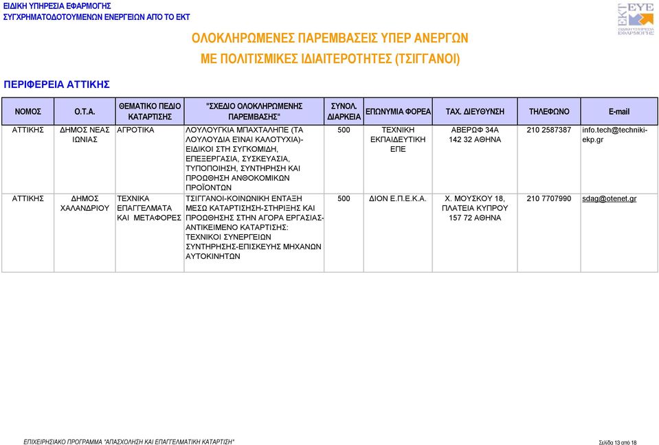 ΤΕΧΝΙΚΟΙ ΣΥΝΕΡΓΕΙΩΝ ΣΥΝΤΗΡΗΣΗΣ-ΕΠΙΣΚΕΥΗΣ ΜΗΧΑΝΩΝ ΑΥΤΟΚΙΝΗΤΩΝ 500 ΤΕΧΝΙΚΗ ΕΠΕ ΑΒΕΡΩΦ 34Α 142 32 ΑΘΗΝΑ 500 ΔΙΟΝ Ε.Π.Ε.Κ.Α. Χ.