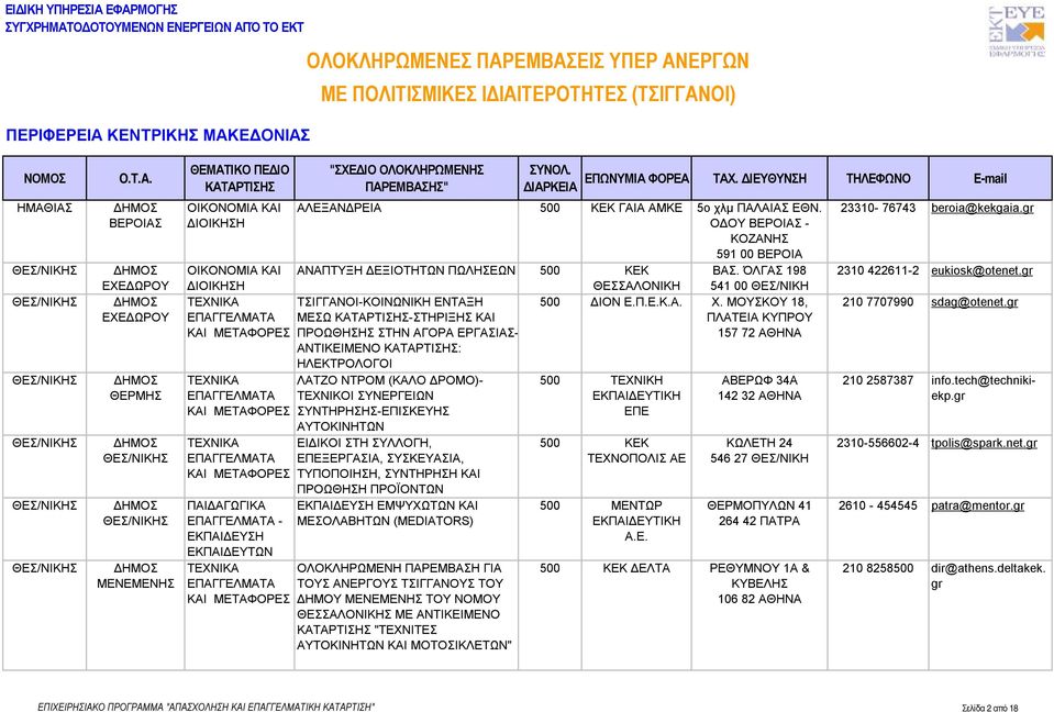 ΌΛΓΑΣ 198 ΘΕΣΣΑΛΟΝΙΚΗ 541 00 ΘΕΣ/ΝΙΚΗ ΤΣΙΓΓΑΝΟΙ-ΚΟΙΝΩΝΙΚΗ ΕΝΤΑΞΗ ΜΕΣΩ -ΣΤΗΡΙΞΗΣ ΚΑΙ ΠΡΟΩΘΗΣΗΣ ΣΤΗΝ ΑΓΟΡΑ ΕΡΓΑΣΙΑΣ- ΑΝΤΙΚΕΙΜΕΝΟ : ΗΛΕΚΤΡΟΛΟΓΟΙ ΛΑΤΖΟ ΝΤΡΟΜ (ΚΑΛΟ ΔΡΟΜΟ)- ΤΕΧΝΙΚΟΙ ΣΥΝΕΡΓΕΙΩΝ