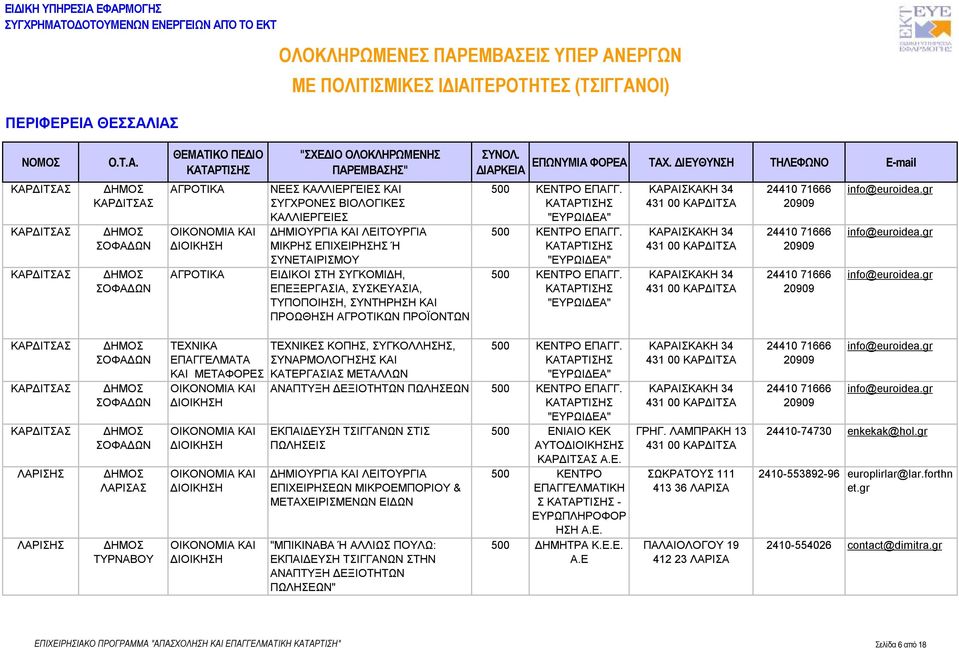 "ΕΥΡΩΙΔΕΑ" 500 ΚΕΝΤΡΟ ΕΠΑΓΓ. "ΕΥΡΩΙΔΕΑ" ΚΑΡΑΙΣΚΑΚΗ 34 431 00 ΚΑΡΔΙΤΣΑ ΚΑΡΑΙΣΚΑΚΗ 34 431 00 ΚΑΡΔΙΤΣΑ ΚΑΡΑΙΣΚΑΚΗ 34 431 00 ΚΑΡΔΙΤΣΑ 24410 71666 20909 24410 71666 20909 24410 71666 20909 info@euroidea.