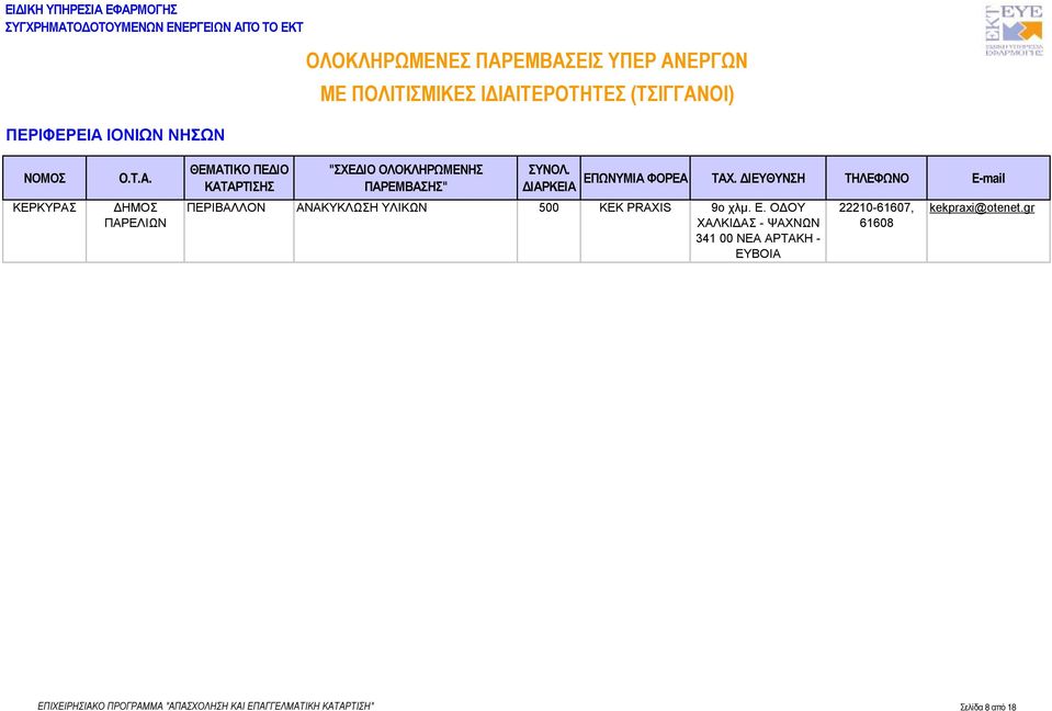 ΟΔΟΥ ΧΑΛΚΙΔΑΣ - ΨΑΧΝΩΝ 341 00 ΝΕΑ ΑΡΤΑΚΗ - ΕΥΒΟΙΑ 22210-61607,