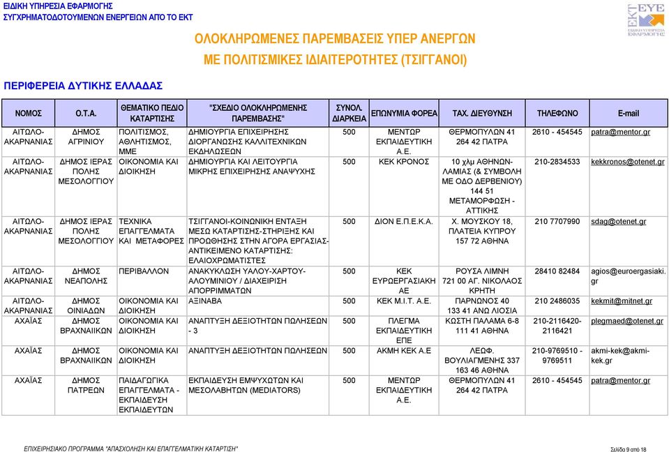 ΕΠΙΧΕΙΡΗΣΗΣ ΑΝΑΨΥΧΗΣ ΤΣΙΓΓΑΝΟΙ-ΚΟΙΝΩΝΙΚΗ ΕΝΤΑΞΗ ΜΕΣΩ -ΣΤΗΡΙΞΗΣ ΚΑΙ ΠΡΟΩΘΗΣΗΣ ΣΤΗΝ ΑΓΟΡΑ ΕΡΓΑΣΙΑΣ- ΑΝΤΙΚΕΙΜΕΝΟ : ΕΛΑΙΟΧΡΩΜΑΤΙΣΤΕΣ ΑΝΑΚΥΚΛΩΣΗ ΥΑΛΟΥ-ΧΑΡΤΟΥ- ΑΛΟΥΜΙΝΙΟΥ / ΔΙΑΧΕΙΡΙΣΗ ΑΠΟΡΡΙΜΜΑΤΩΝ 500