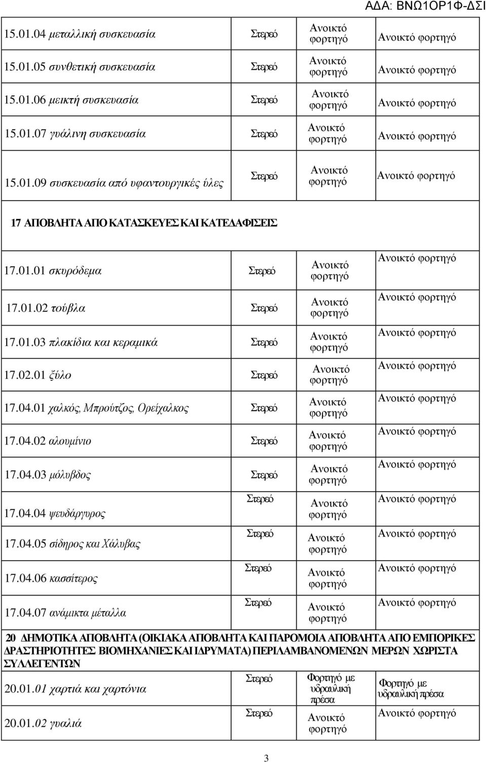 04.05 σίδηρος και Χάλυβας 17.04.06 κασσίτερος 17.04.07 ανάμικτα μέταλλα 20 ΔΗΜΟΤΙΚΑ ΑΠΟΒΛΗΤΑ (ΟΙΚΙΑΚΑ ΑΠΟΒΛΗΤΑ ΚΑΙ ΠΑΡΟΜΟΙΑ ΑΠΟΒΛΗΤΑ ΑΠΟ ΕΜΠΟΡΙΚΕΣ ΔΡΑΣΤΗΡΙΟΤΗΤΕΣ