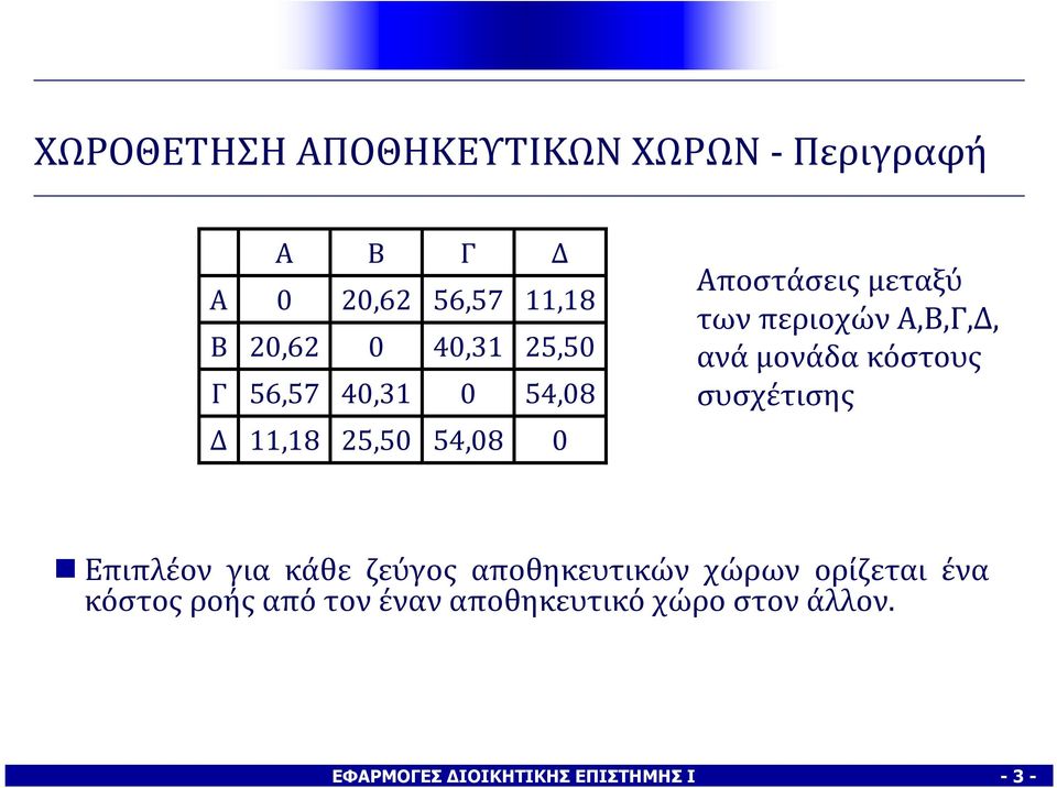 συσχέτισης Δ 11,18 25,5 54,8 Επιπλέον για κάθε ζεύγος αποθηκευτικών χώρων ορίζεται