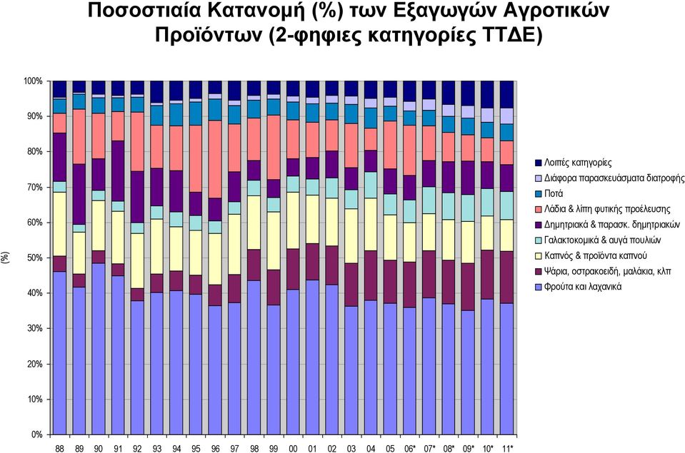 παρασκ.