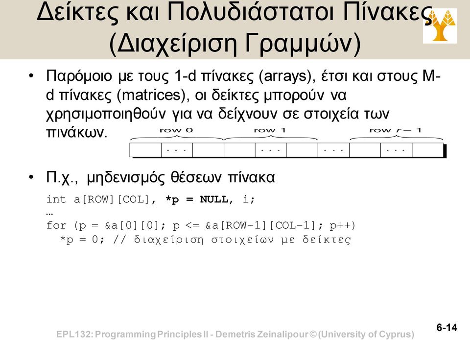 να δείχν