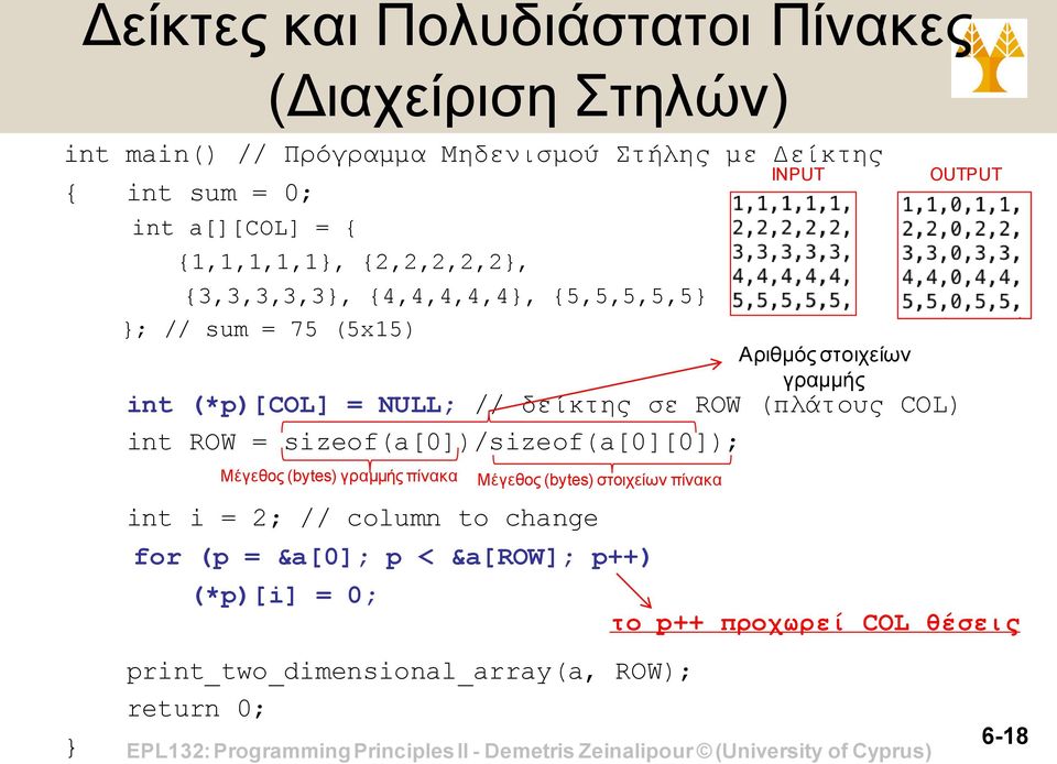 = sizeof(a[0])/sizeof(a[0][0]); Μέγεθος (bytes) γραμμής πίνακα int i = 2; // column to change for (p = &a[0]; p < &a[row]; p++) (*p)[i] = 0;