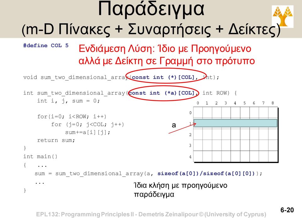 main() {... sum = sum_two_dimensional_array(a, sizeof(a[0])/sizeof(a[0][0]));.