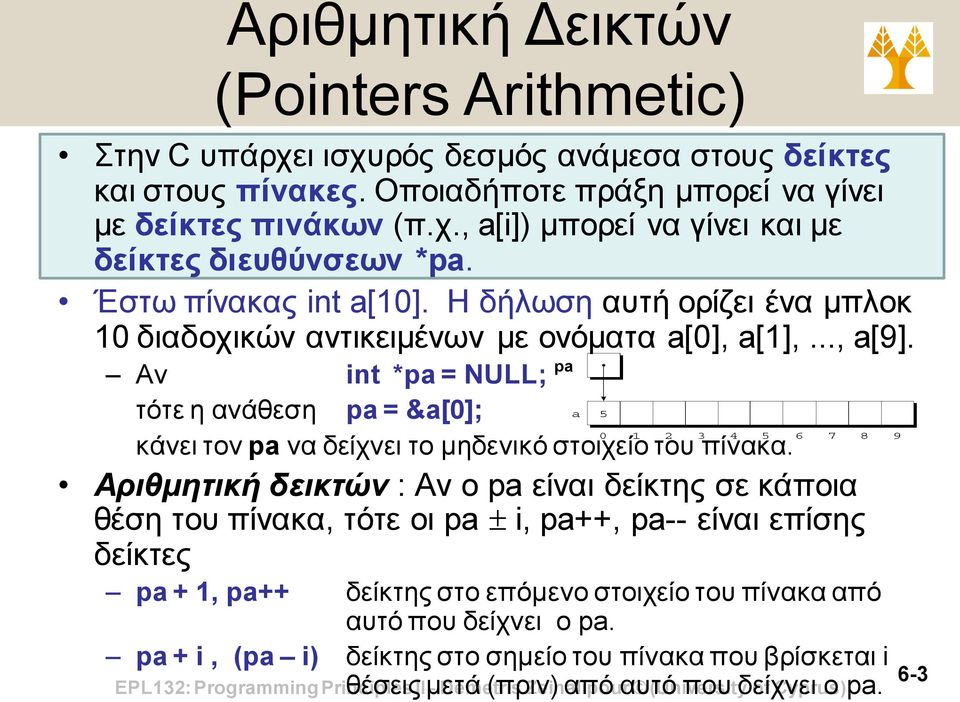 Αν int *pa = NULL; τότε η ανάθεση pa = &a[0]; κάνει τον pa να δείχνει το μηδενικό στοιχείο του πίνακα.