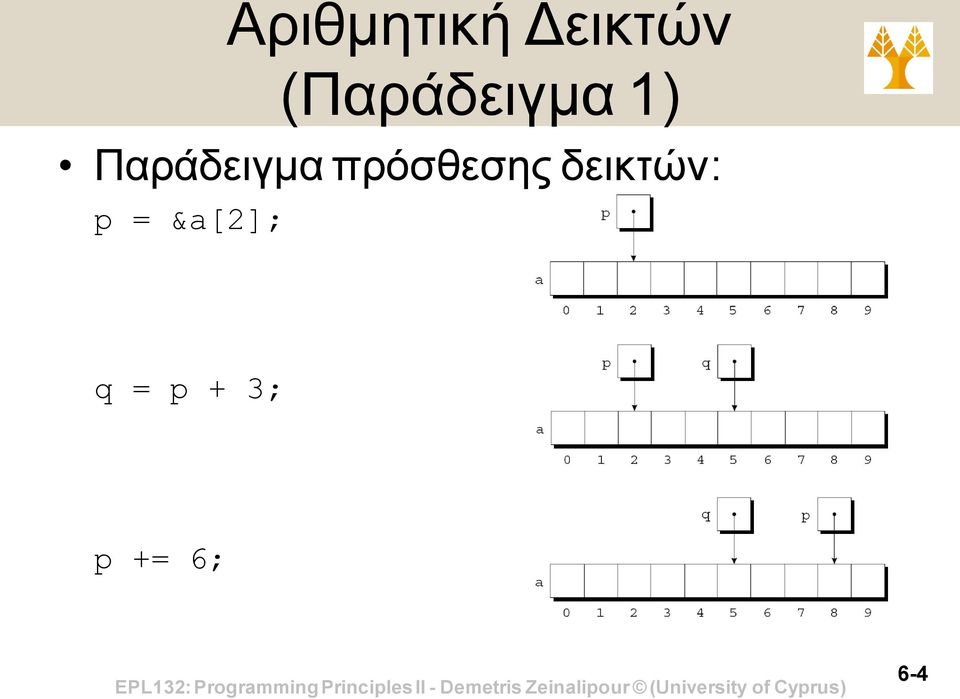 Παράδειγμα πρόσθεσης