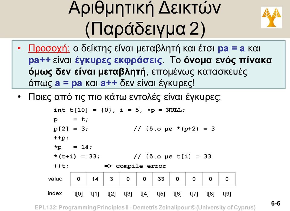 Ποιες από τις πιο κάτω εντολές είναι έγκυρες; int t[10] = {0, i = 5, *p = NULL; p = t; p[2] = 3; // ίδιο με *(p+2) = 3 ++p;