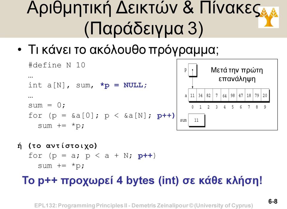 p < &a[n]; p++) sum += *p; ή (το αντίστοιχο) for (p = a; p < a + N; p++)