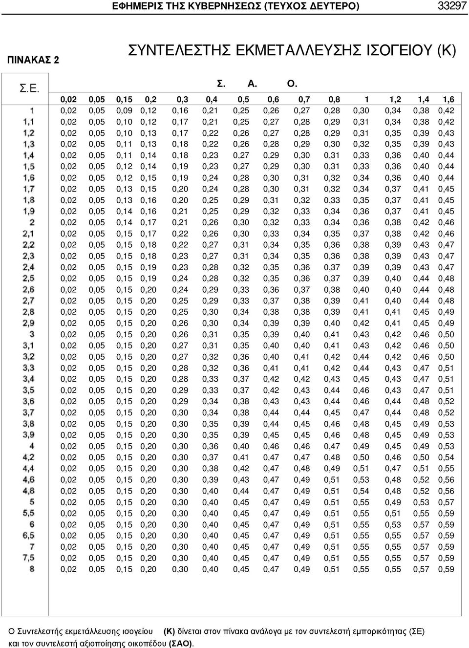 0,02 0,05 0,10 0,13 0,17 0,22 0,26 0,27 0,28 0,29 0,31 0,35 0,39 0,43 0,02 0,05 0,11 0,13 0,18 0,22 0,26 0,28 0,29 0,30 0,32 0,35 0,39 0,43 0,02 0,05 0,11 0,14 0,18 0,23 0,27 0,29 0,30 0,31 0,33 0,36