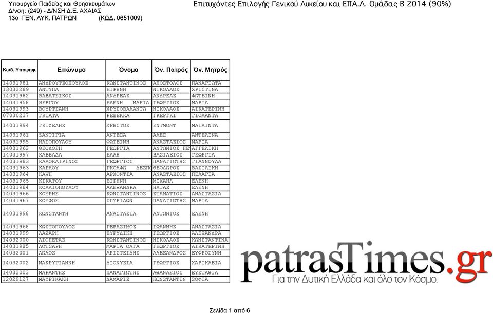 14031993 ΒΟΥΡΤΣΑΝΗ ΧΡΥΣΟΒΑΛΑΝΤΩ ΝΙΚΟΛΑΟΣ ΑΓΓΕΛΙΚΗ ΑΙΚΑΤΕΡΙΝΗ 07030237 ΓΚΙΑΤΑ ΡΕΒΕΚΚΑ ΓΚΕΡΓΚΙ ΓΙΟΛΑΝΤΑ 14031994 ΓΚΙΖΕΛΗΣ ΧΡΗΣΤΟΣ ΕΝΤΜΟΝΤ ΜΑΙΛΙΝΤΑ 14031961 ΖΑΝΤΙΓΙΑ ΑΝΤΕΣΑ ΑΛΕΞ ΑΝΤΕΛΙΝΑ 14031995