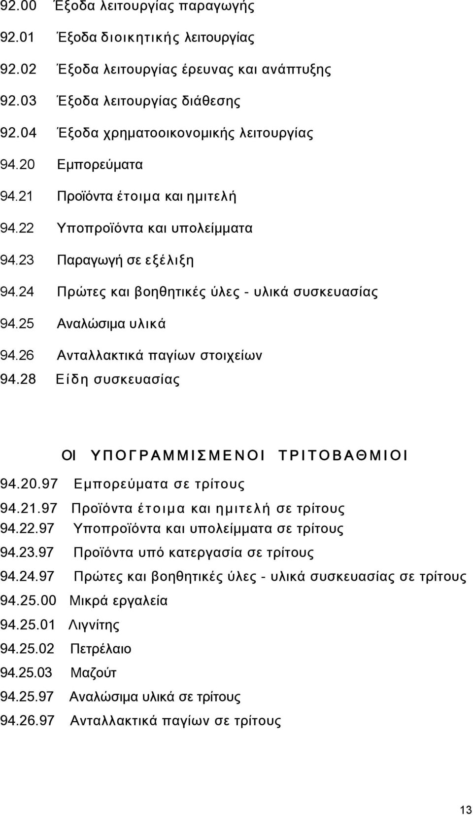 26 Ανταλλακτικά παγίων στοιχείων 94.28 Είδη συσκευασίας ΟΙ Υ Π Ο Γ Ρ Α Μ Μ Ι Σ Μ Ε Ν Ο Ι Τ Ρ Ι Τ Ο Β Α Θ Μ Ι Ο Ι 94.20.97 Εμπορεύματα σε τρίτους 94.21.97 Προϊόντα έτοιμα και ημιτελή σε τρίτους 94.22.